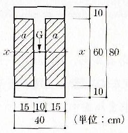 ちょっとだけ複雑な図形の断面二次モーメントについて 技術計算ソフトの質問 解るを楽しもう